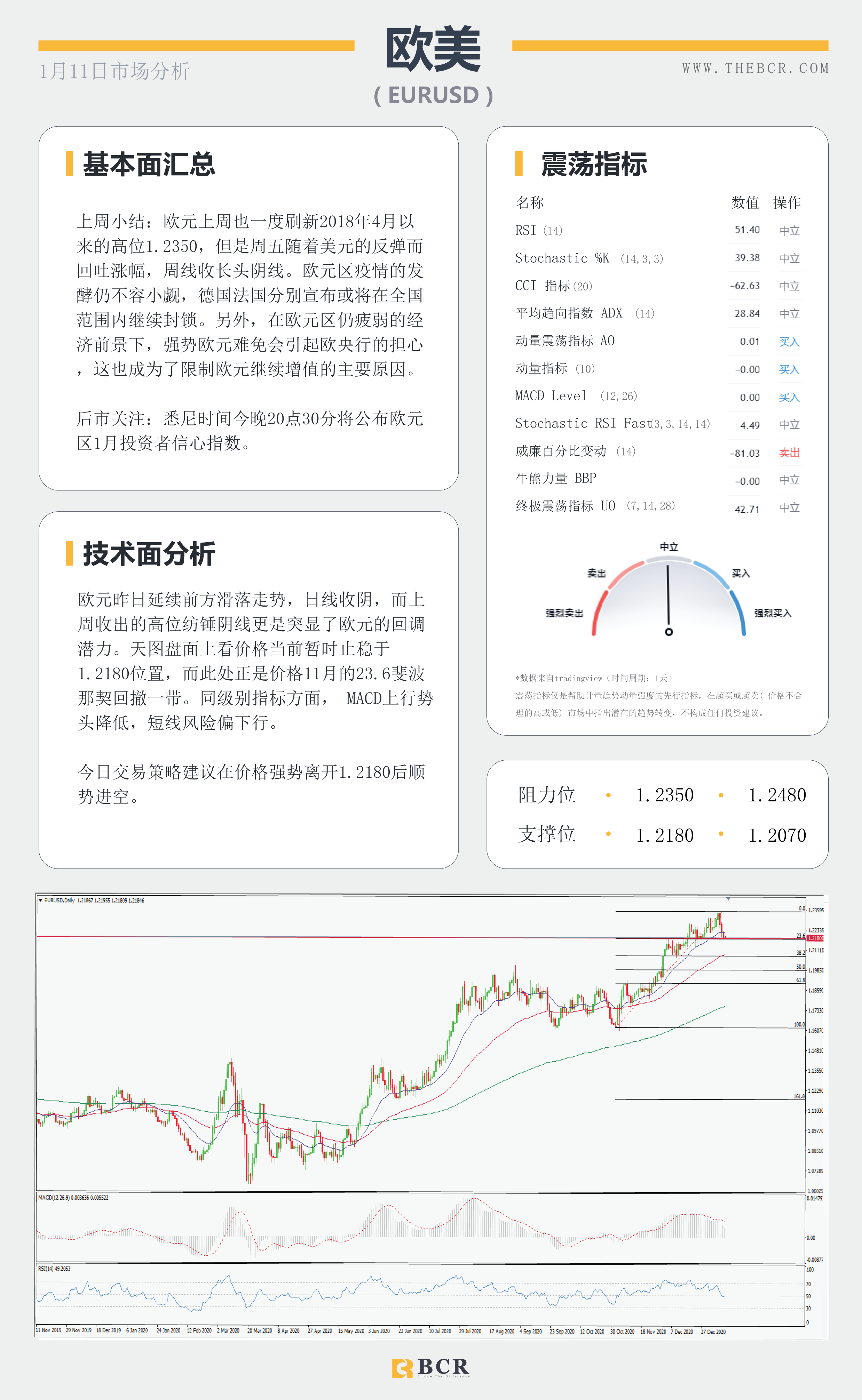 【百汇BCR今日市场分析2021.1.11】美元转弯黄金重挫，沙特减产继续推高油价