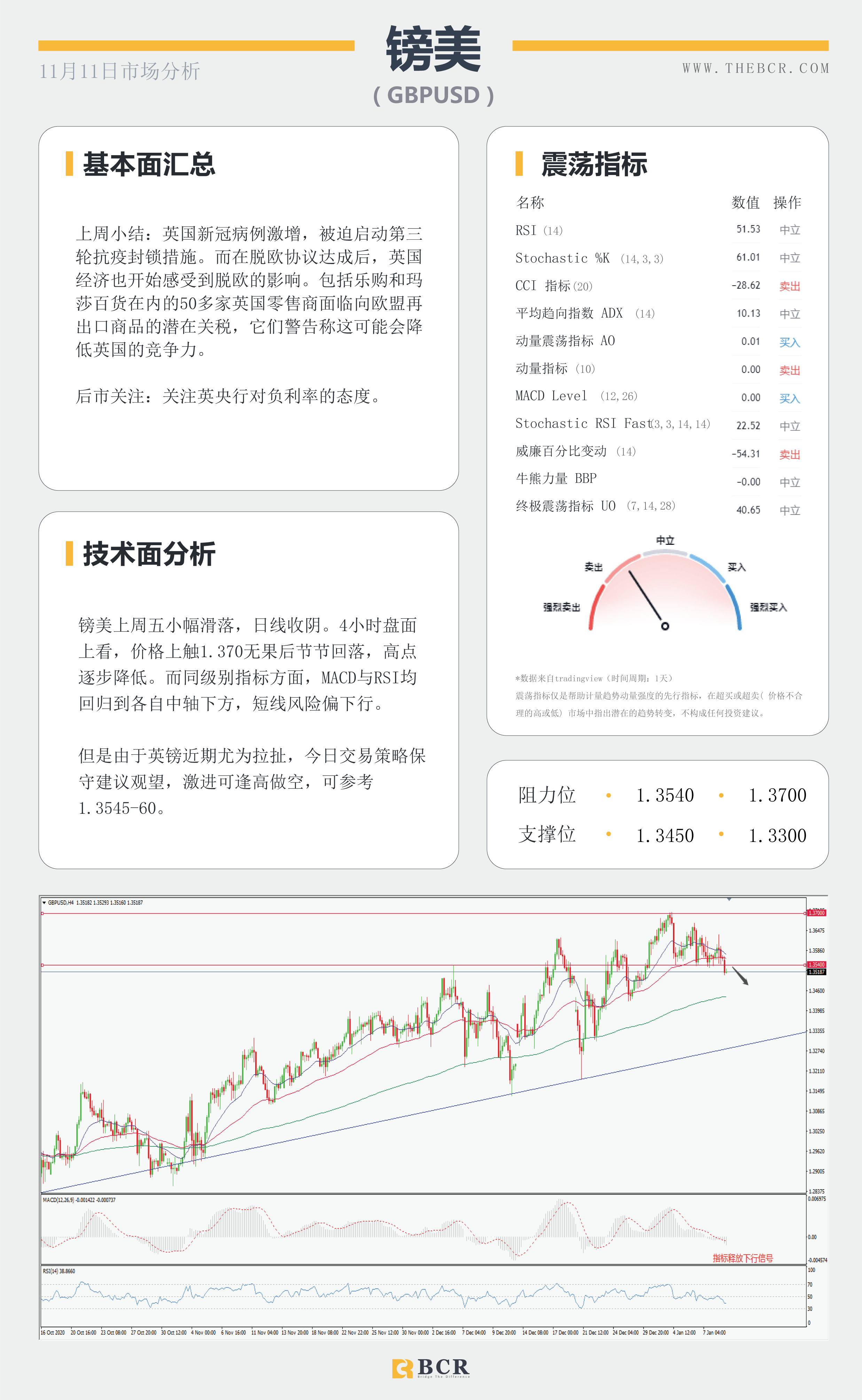 【百汇BCR今日市场分析2021.1.11】美元转弯黄金重挫，沙特减产继续推高油价