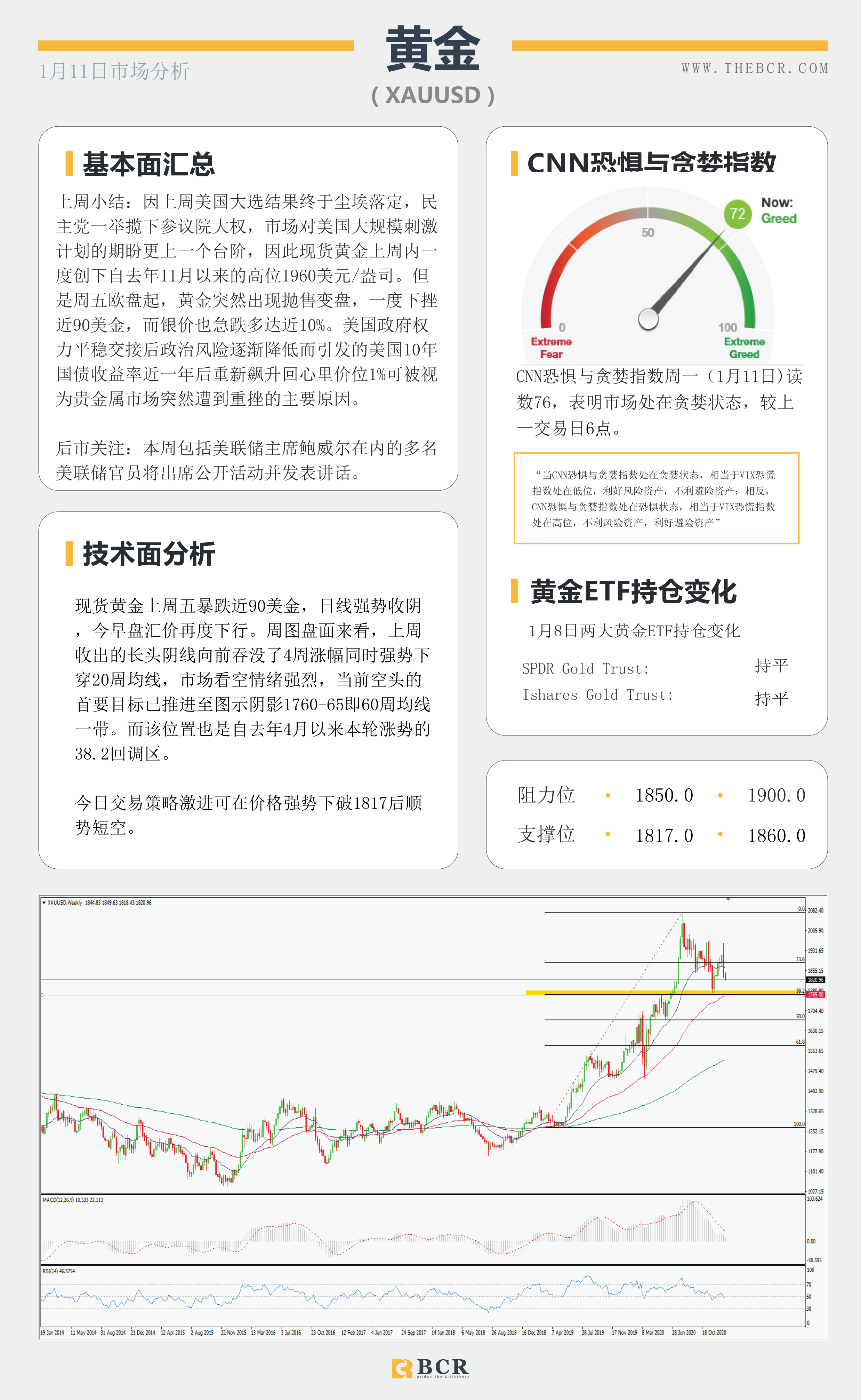 【百汇BCR今日市场分析2021.1.11】美元转弯黄金重挫，沙特减产继续推高油价