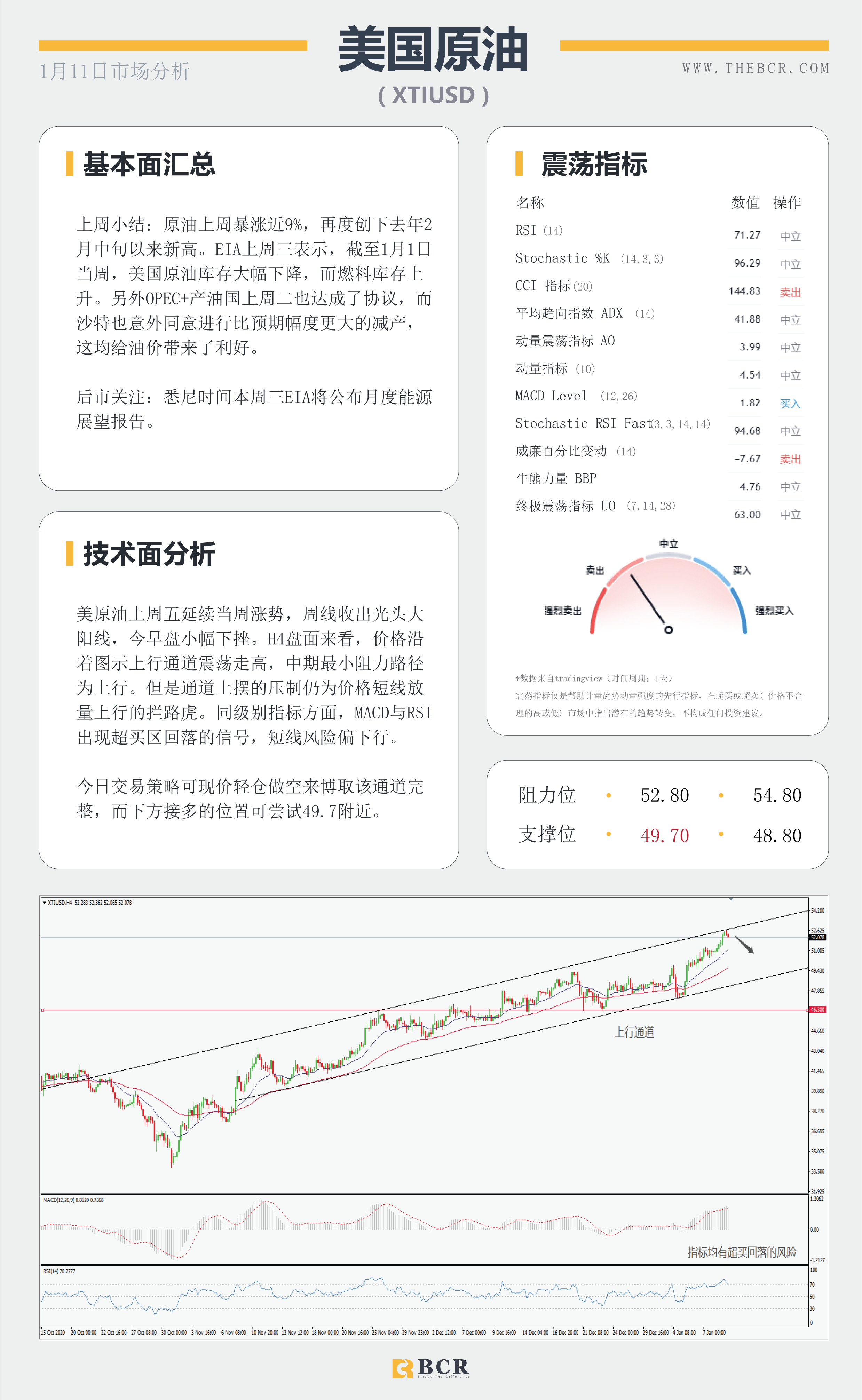 【百汇BCR今日市场分析2021.1.11】美元转弯黄金重挫，沙特减产继续推高油价