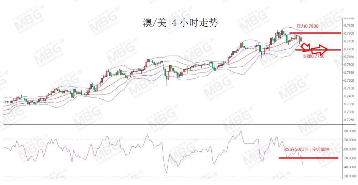 MBG 丨美元指数企稳回升，非美货币集体承压