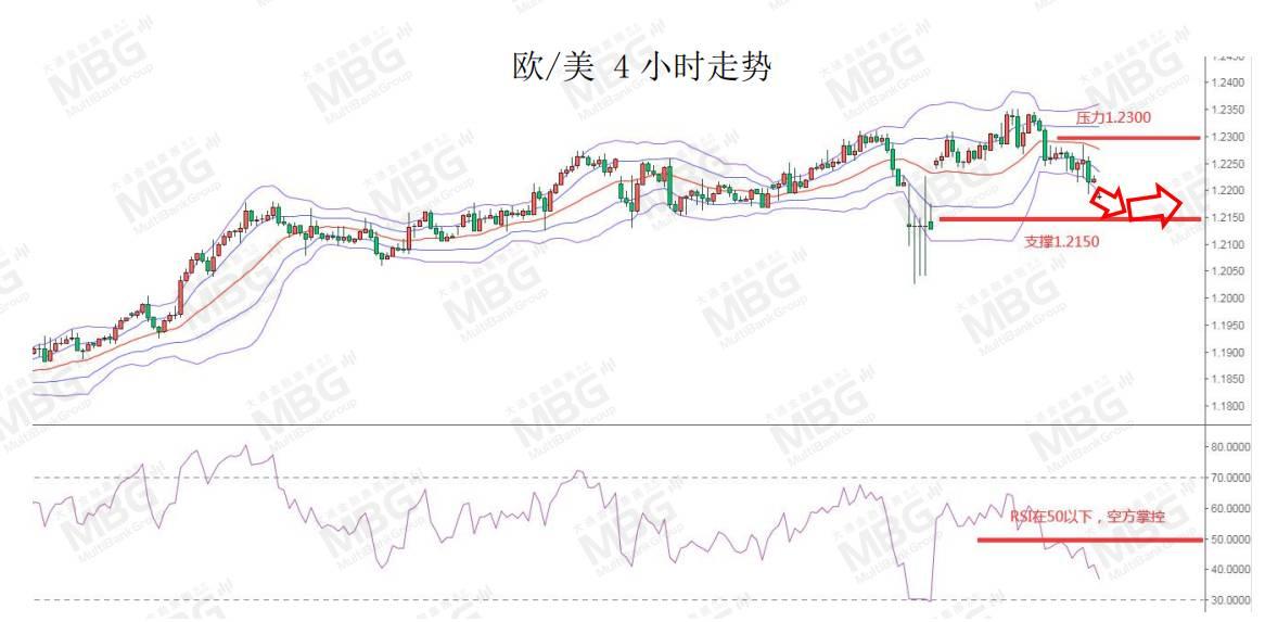 MBG 丨美元指数企稳回升，非美货币集体承压