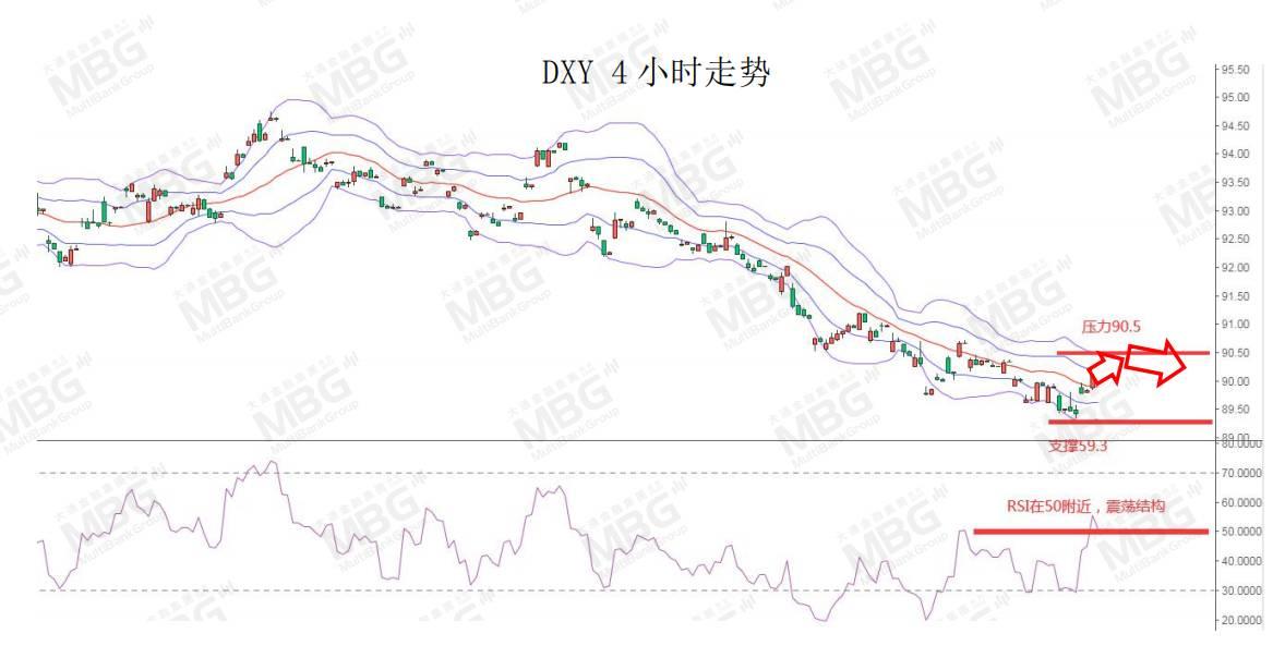 MBG 丨美元指数企稳回升，非美货币集体承压