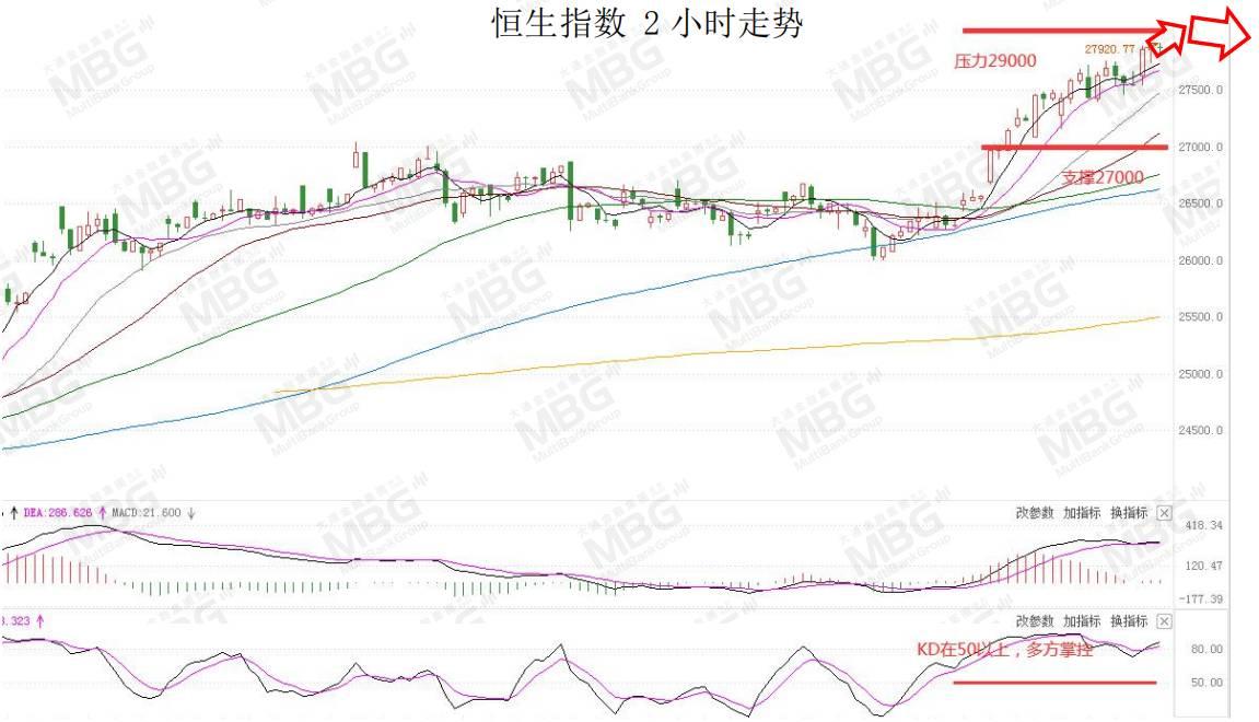 MBG 丨美元指数企稳回升，非美货币集体承压