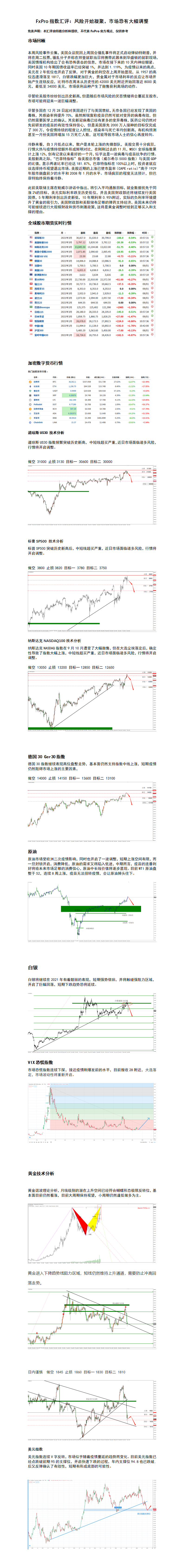 FxPro指数汇评：风险开始凝聚，市场恐有大幅调整