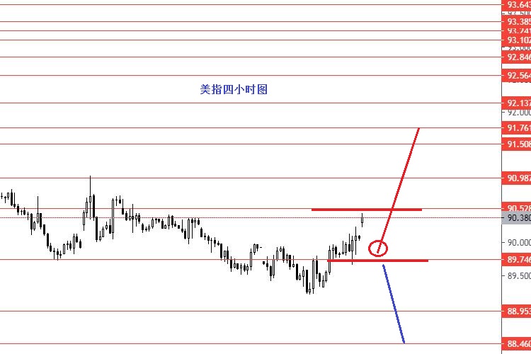 张果彤：黄金后市波段分析