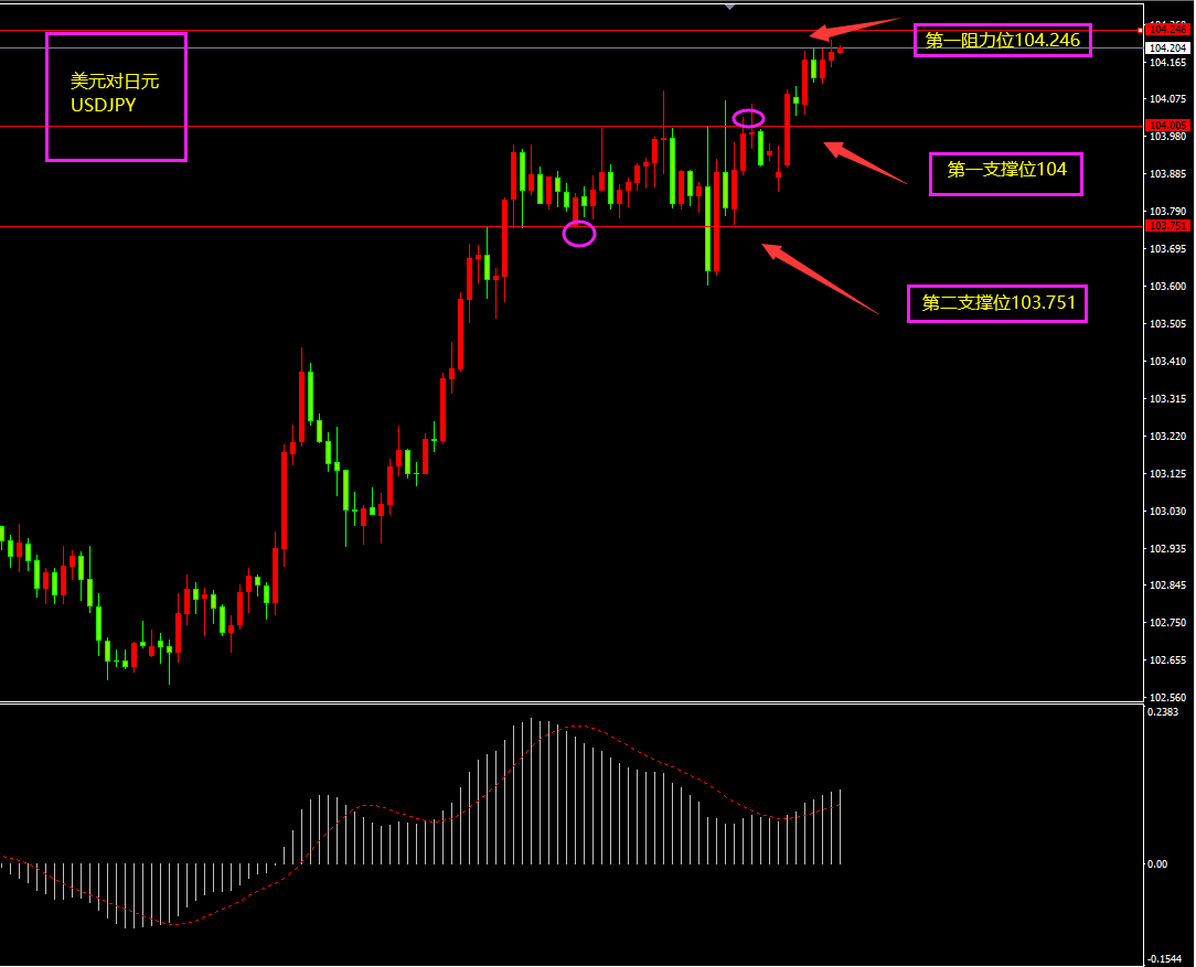 福瑞斯金融ForexClub：非美日内或小幅反弹，比特币开启暴跌模式？