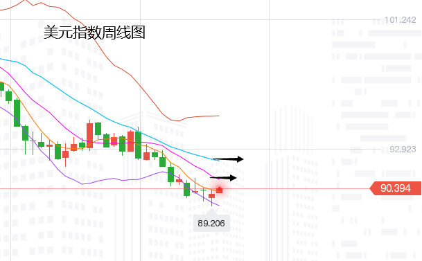 张尧浠：黄金今日新低看止跌、多头反弹再寻压力线   