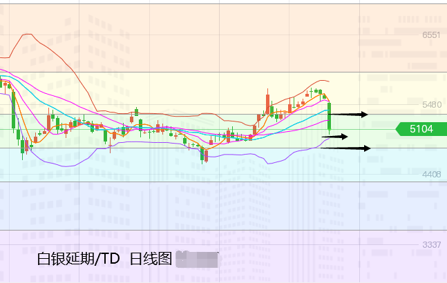 张尧浠：黄金今日新低看止跌、多头反弹再寻压力线   