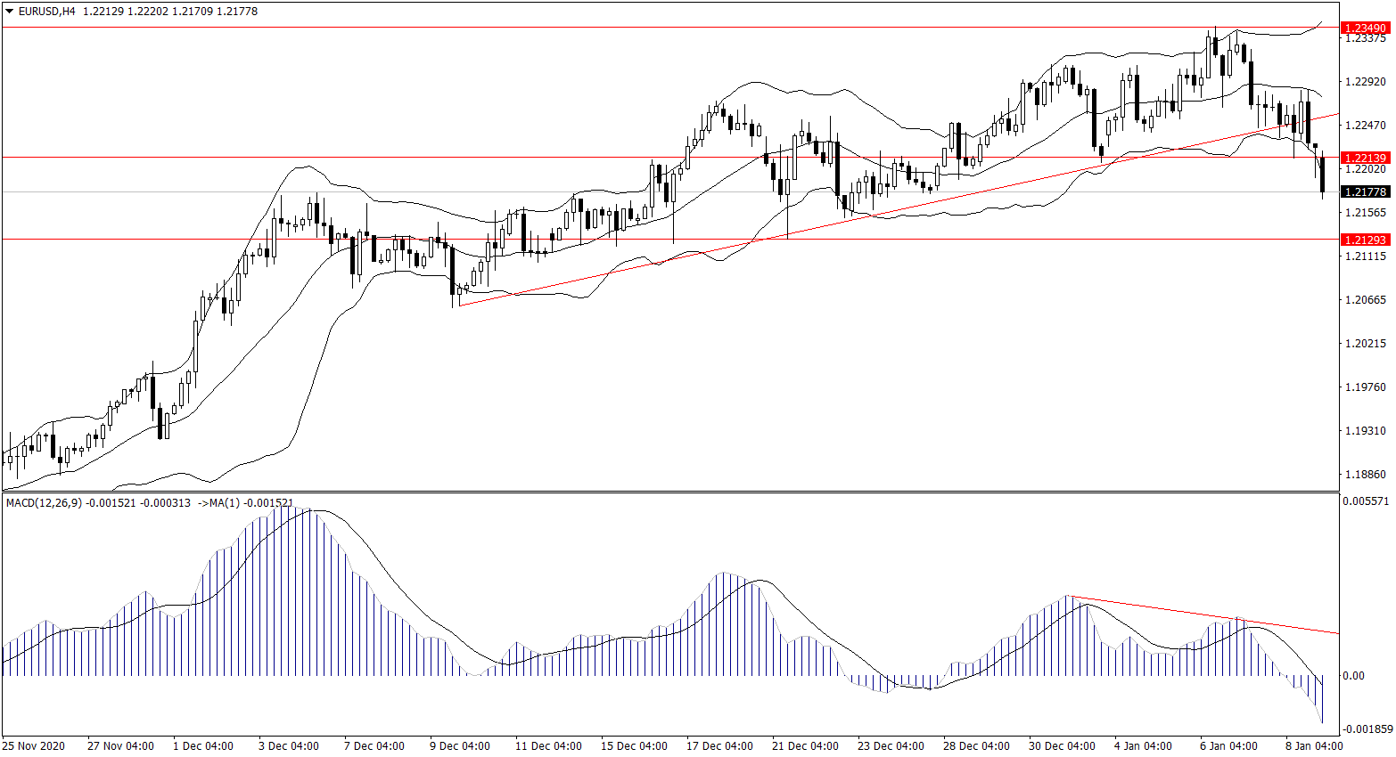 ForexClub福瑞斯金融早班车0111