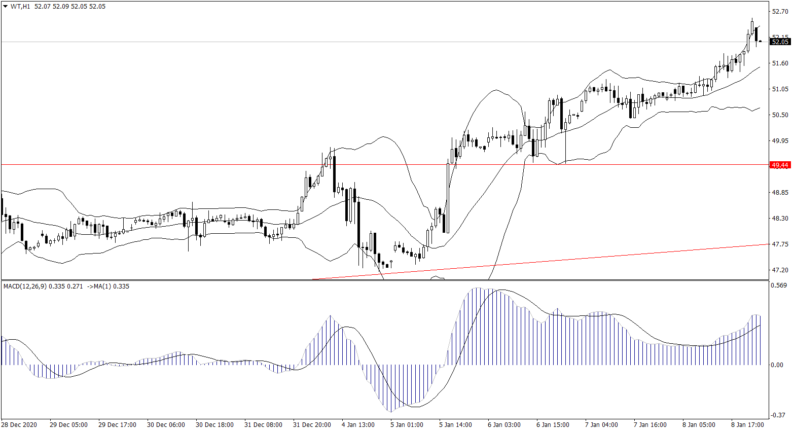 ForexClub福瑞斯金融早班车0111