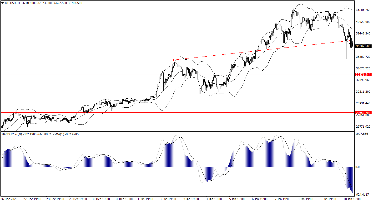 ForexClub福瑞斯金融早班车0111