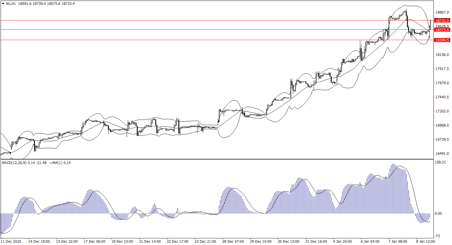 ForexClub福瑞斯股市分析 0111