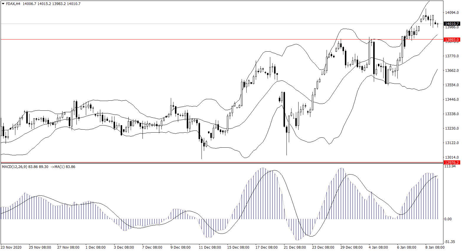 ForexClub福瑞斯股市分析 0111