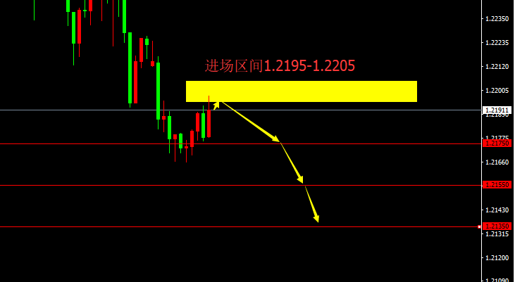 宗校立：非农数据异常糟糕，美元指数可能开启上涨周期！