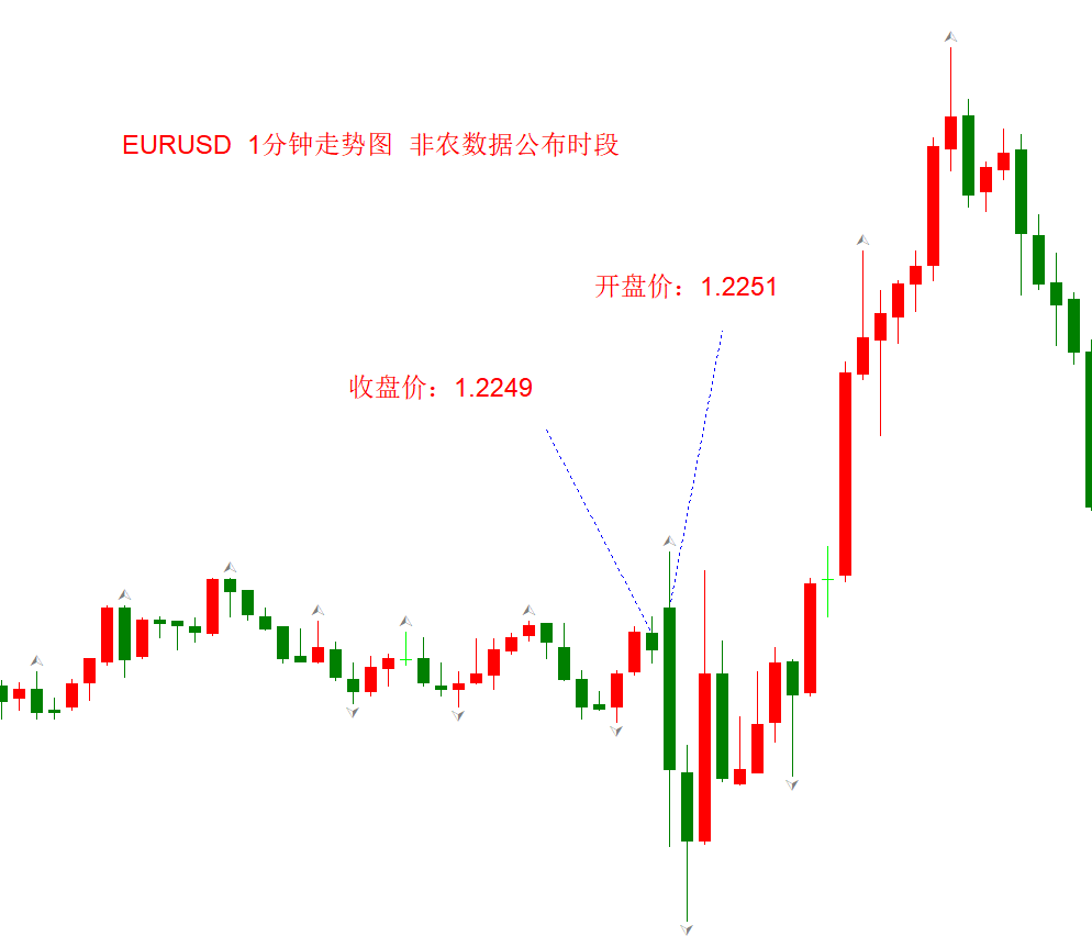 ATFX外汇科普：跳空的形成机制和应对策略