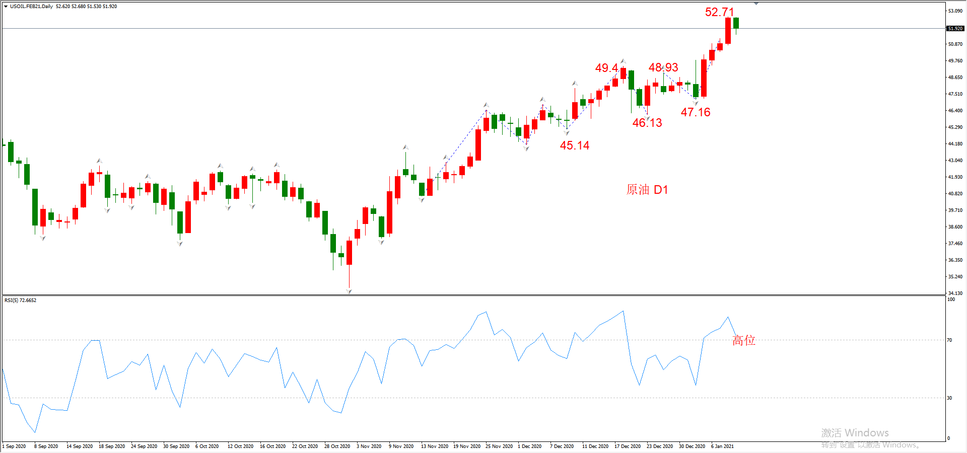 ATFX晚评0111：外汇、黄金、原油、美股，中线D1