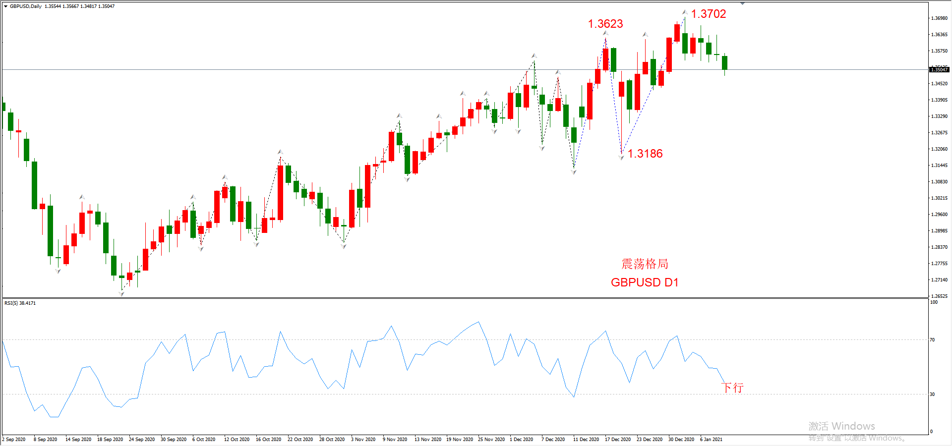 ATFX晚评0111：外汇、黄金、原油、美股，中线D1