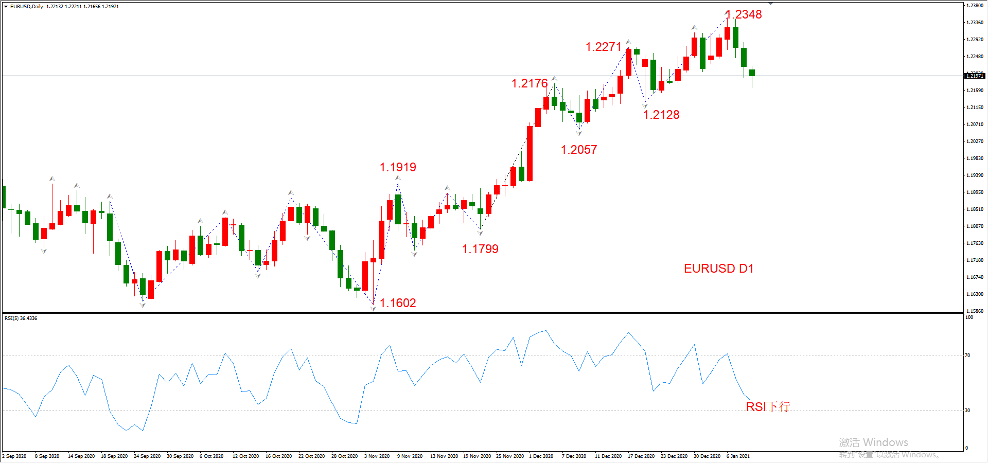 ATFX晚评0111：外汇、黄金、原油、美股，中线D1