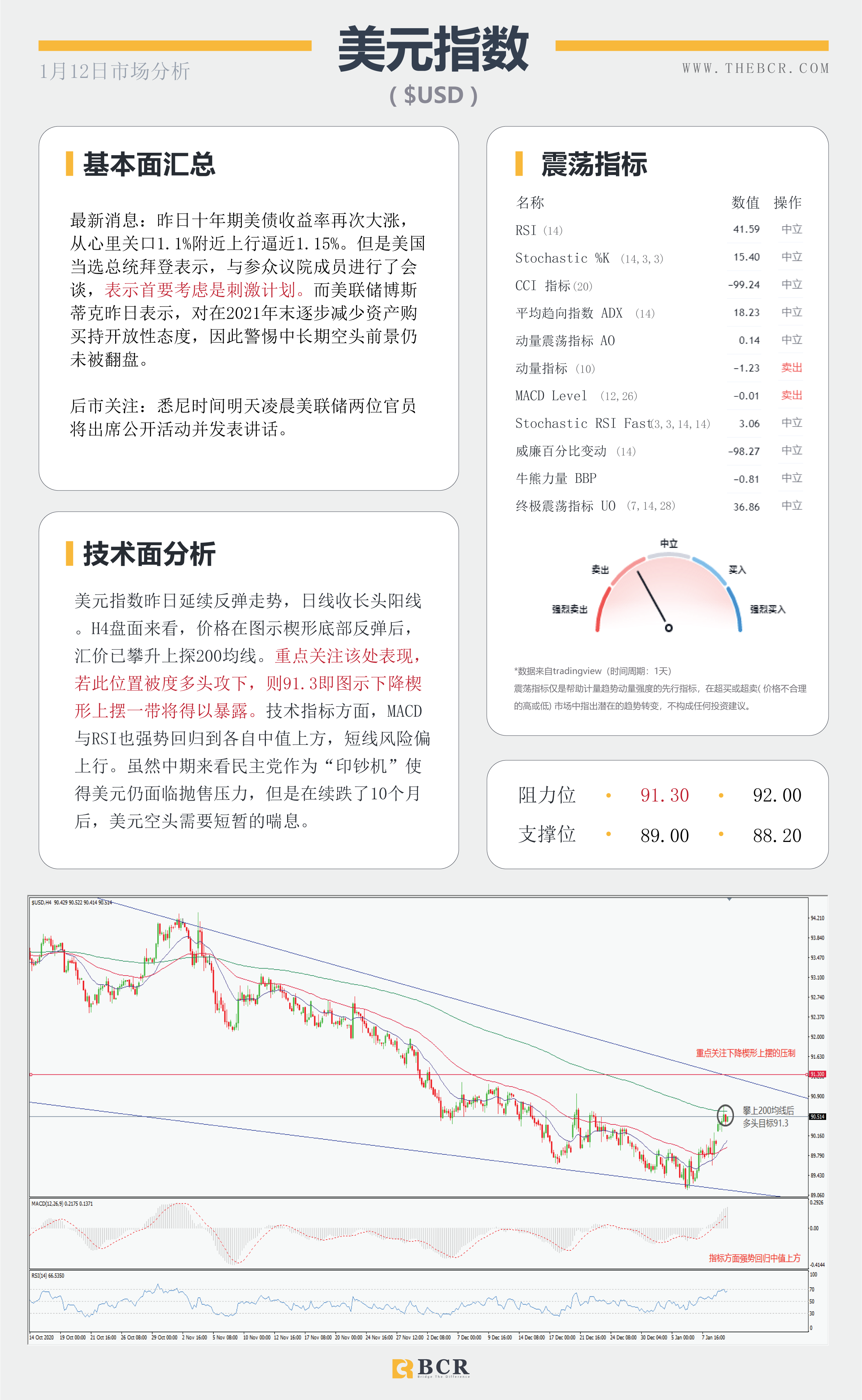 【百汇BCR今日市场分析2021.1.12】美元继续提价黄金空头短苏，美日关注通道表现