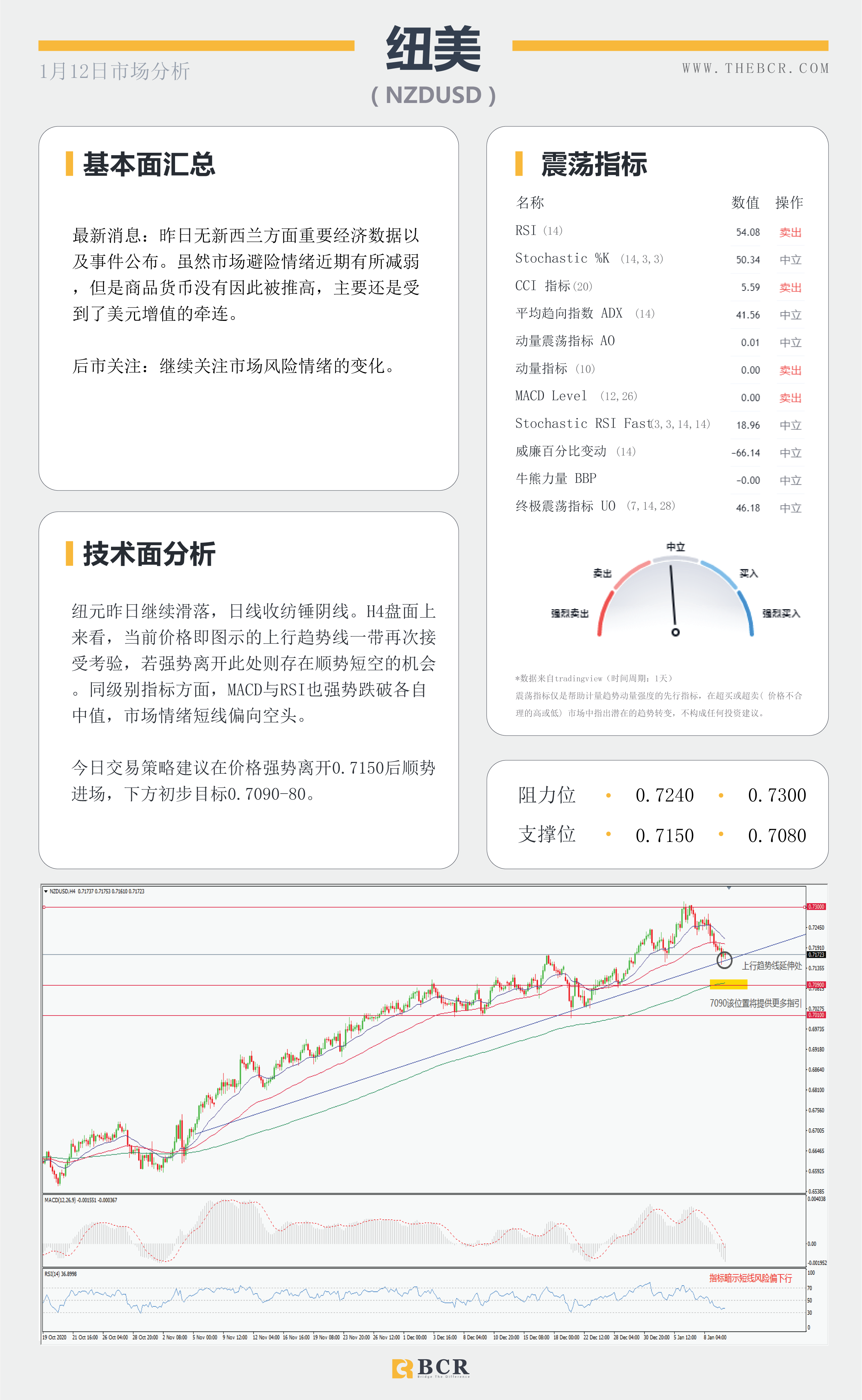 【百汇BCR今日市场分析2021.1.12】美元继续提价黄金空头短苏，美日关注通道表现