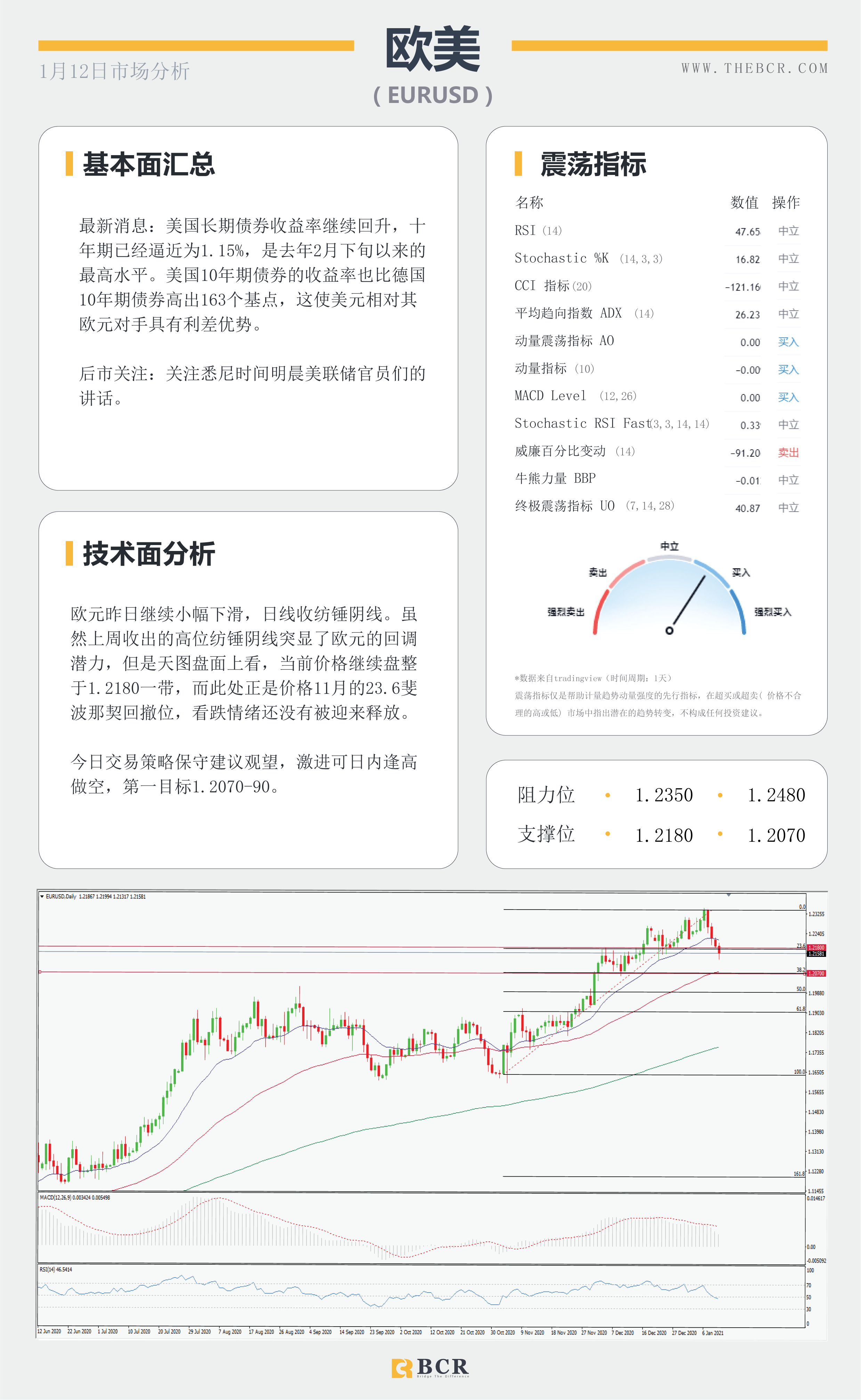 【百汇BCR今日市场分析2021.1.12】美元继续提价黄金空头短苏，美日关注通道表现