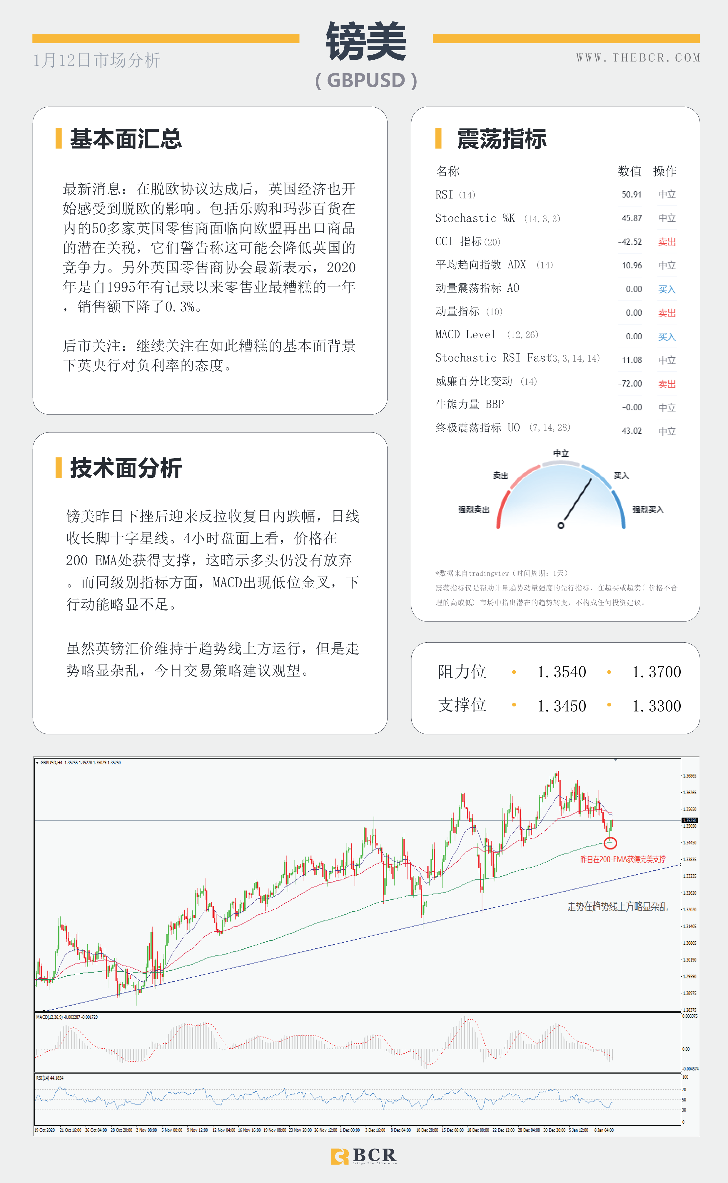 【百汇BCR今日市场分析2021.1.12】美元继续提价黄金空头短苏，美日关注通道表现