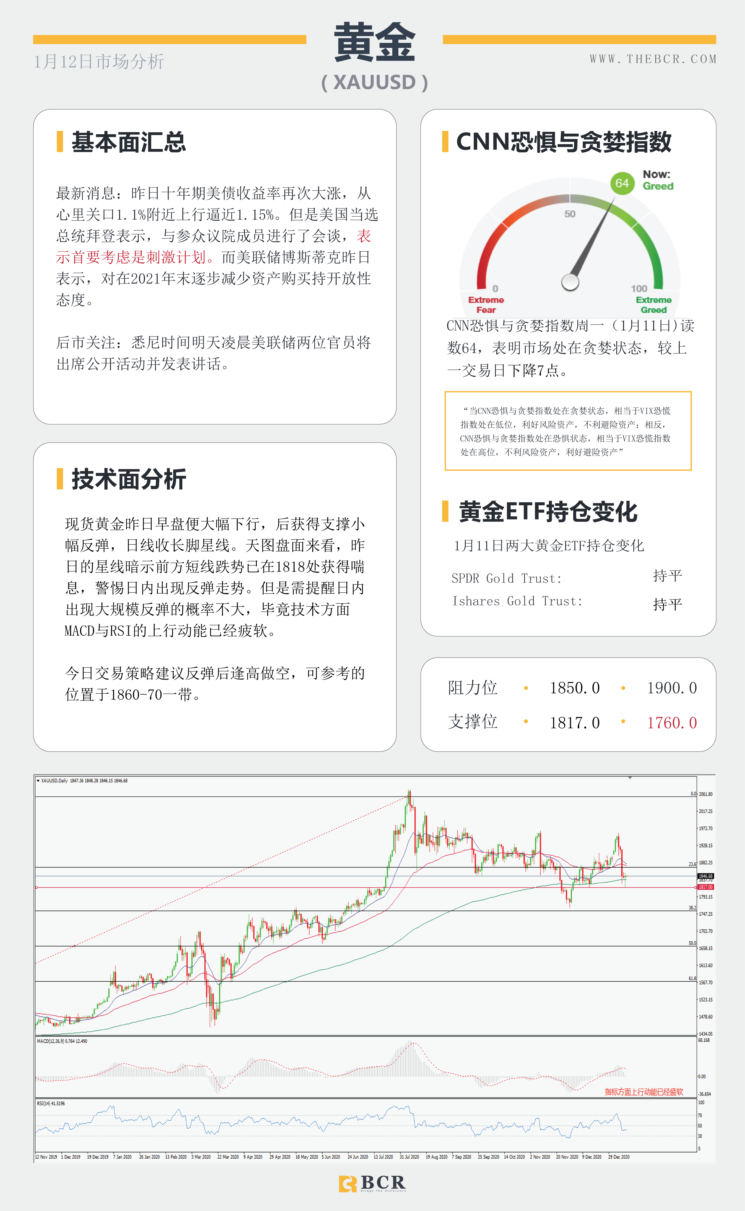 【百汇BCR今日市场分析2021.1.12】美元继续提价黄金空头短苏，美日关注通道表现