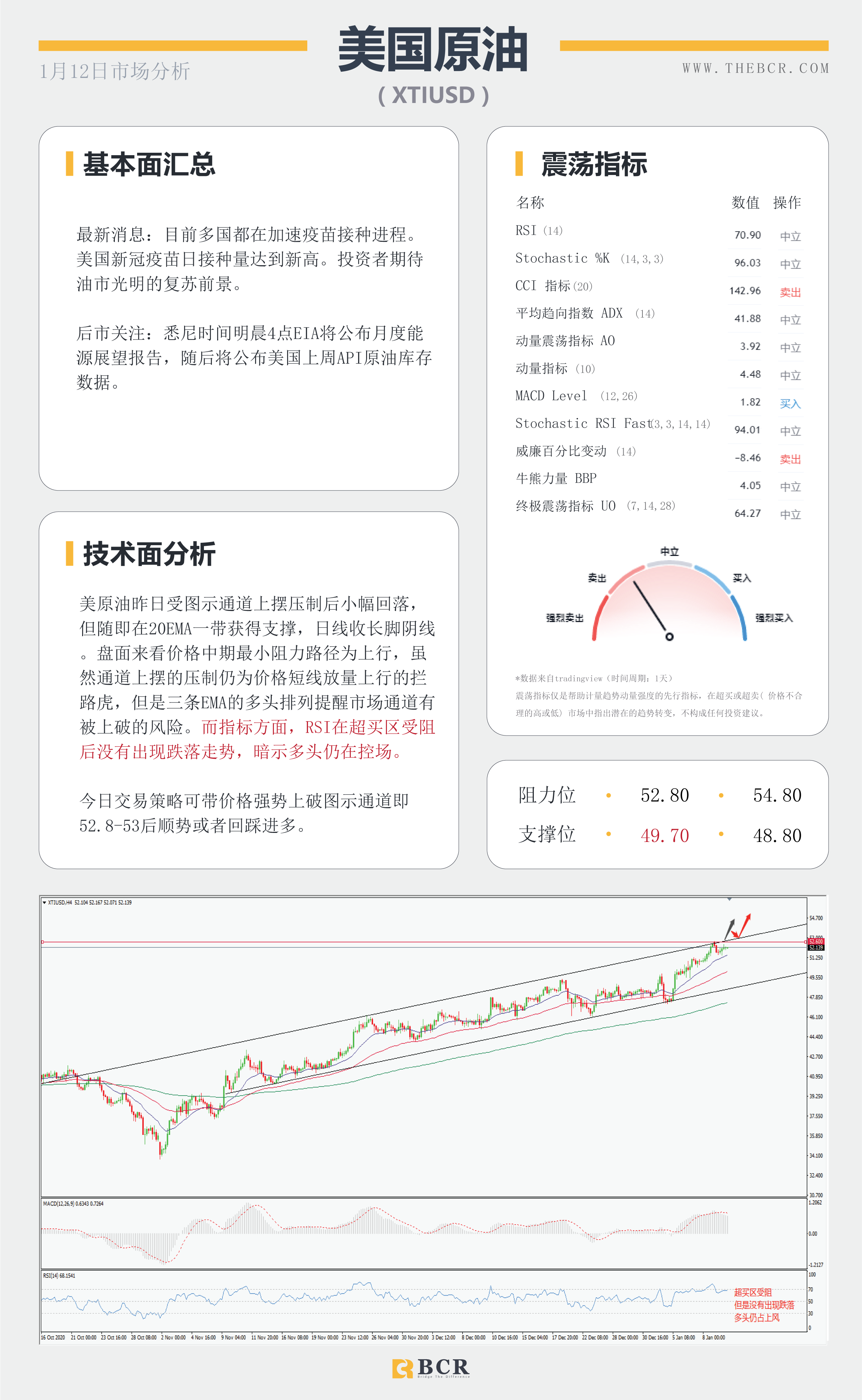 【百汇BCR今日市场分析2021.1.12】美元继续提价黄金空头短苏，美日关注通道表现