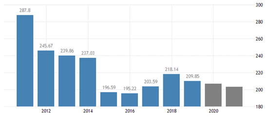 GKFXPrime：特斯拉跌超7%，纳指大幅回撤风险增加