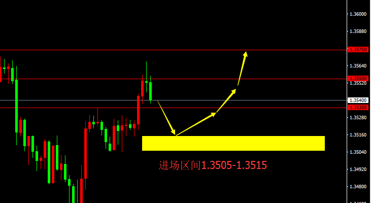 宗校立：弹劾进程已然推进，今日提防美元突然反水！