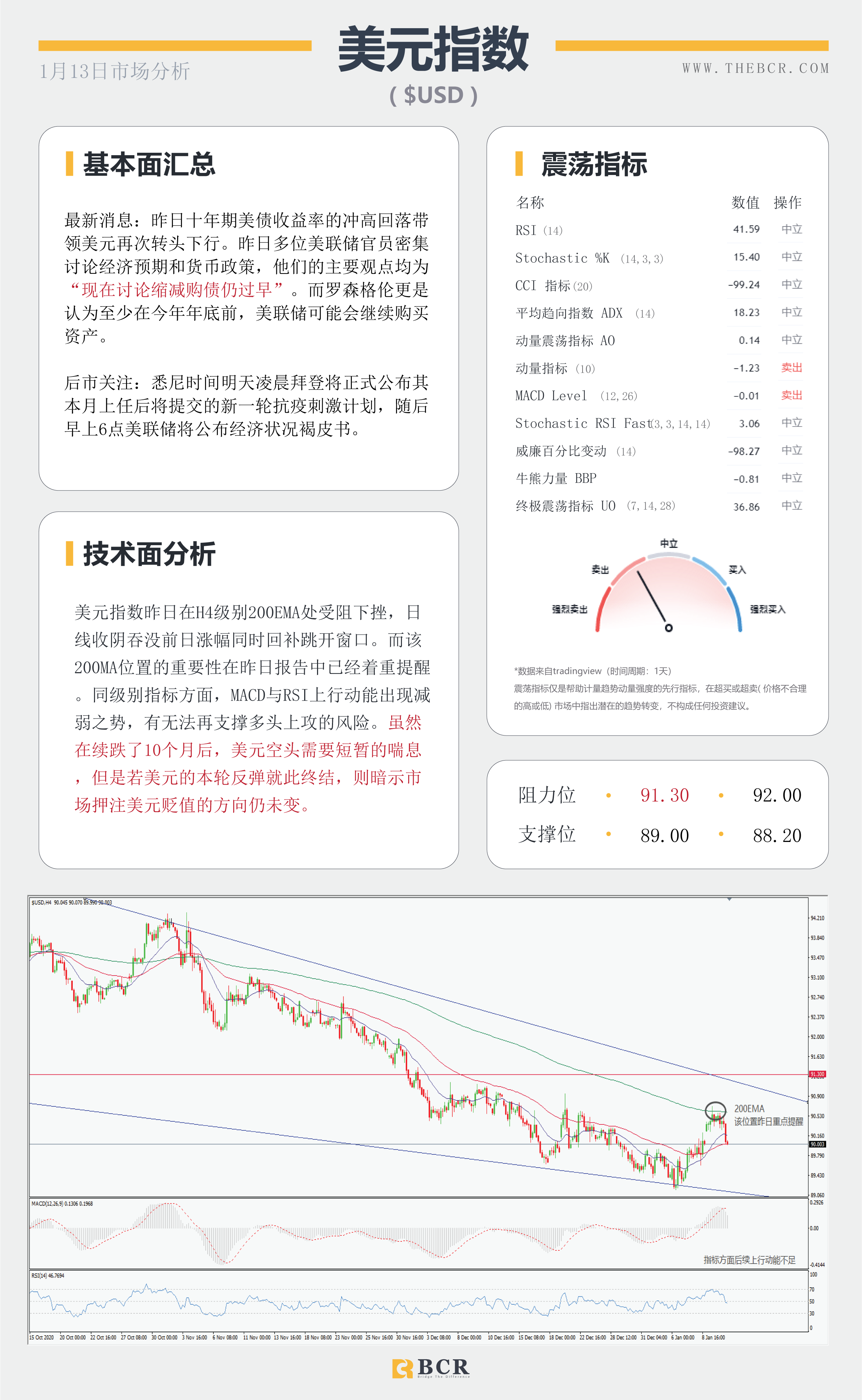 【百汇BCR今日市场分析2021.1.13】拜登刺激计划公布在即，油价怒刷10个月新高