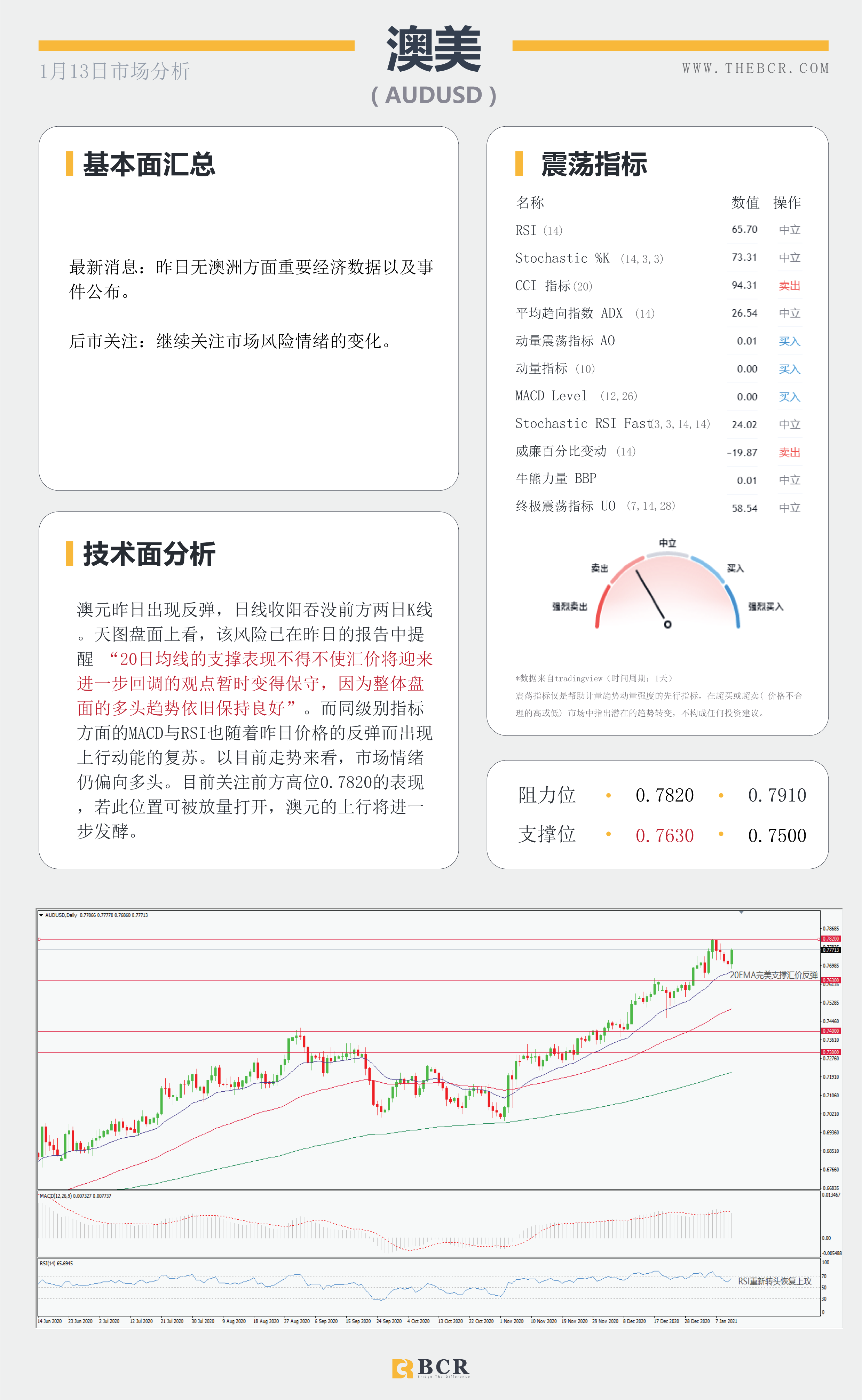 【百汇BCR今日市场分析2021.1.13】拜登刺激计划公布在即，油价怒刷10个月新高