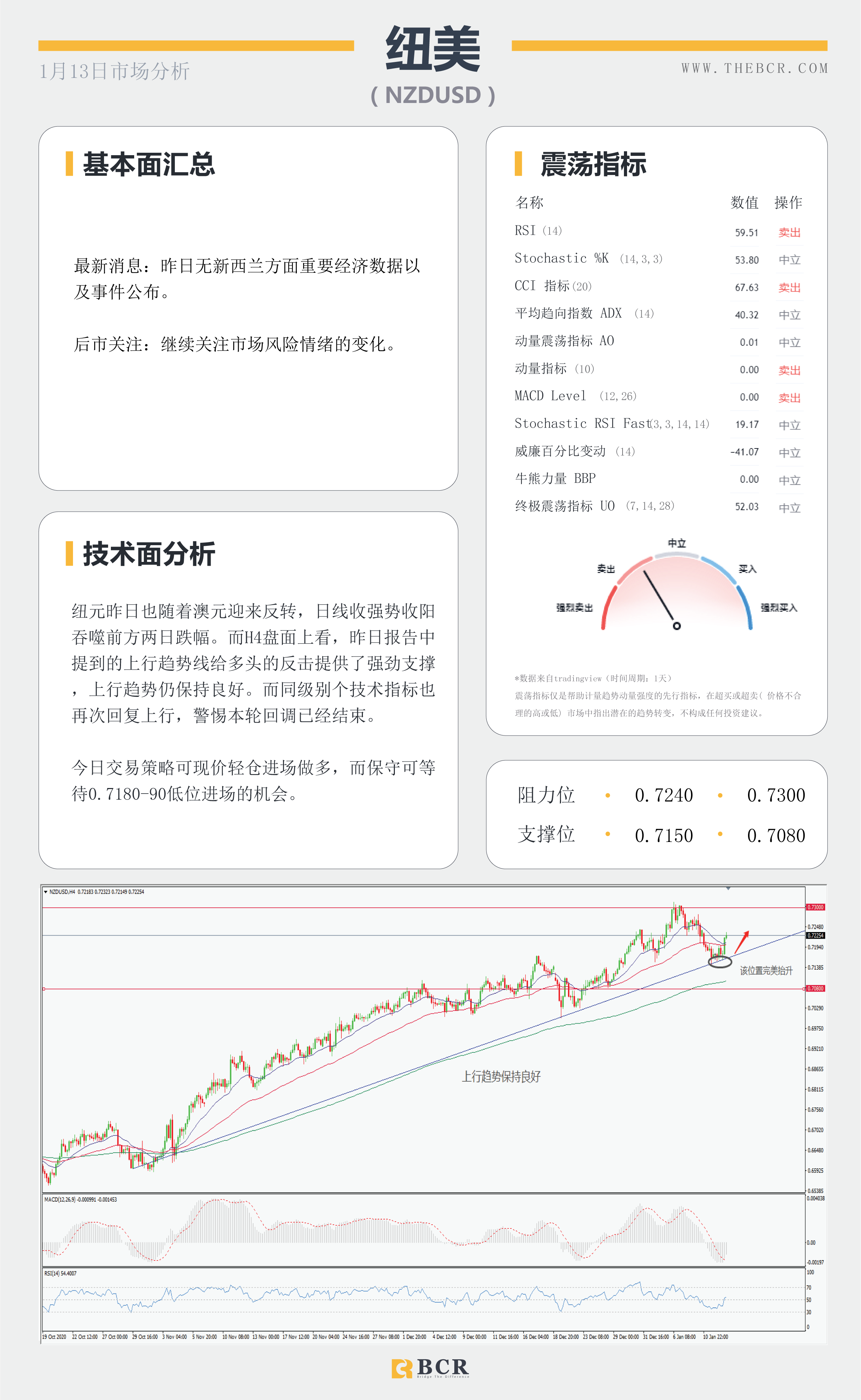 【百汇BCR今日市场分析2021.1.13】拜登刺激计划公布在即，油价怒刷10个月新高