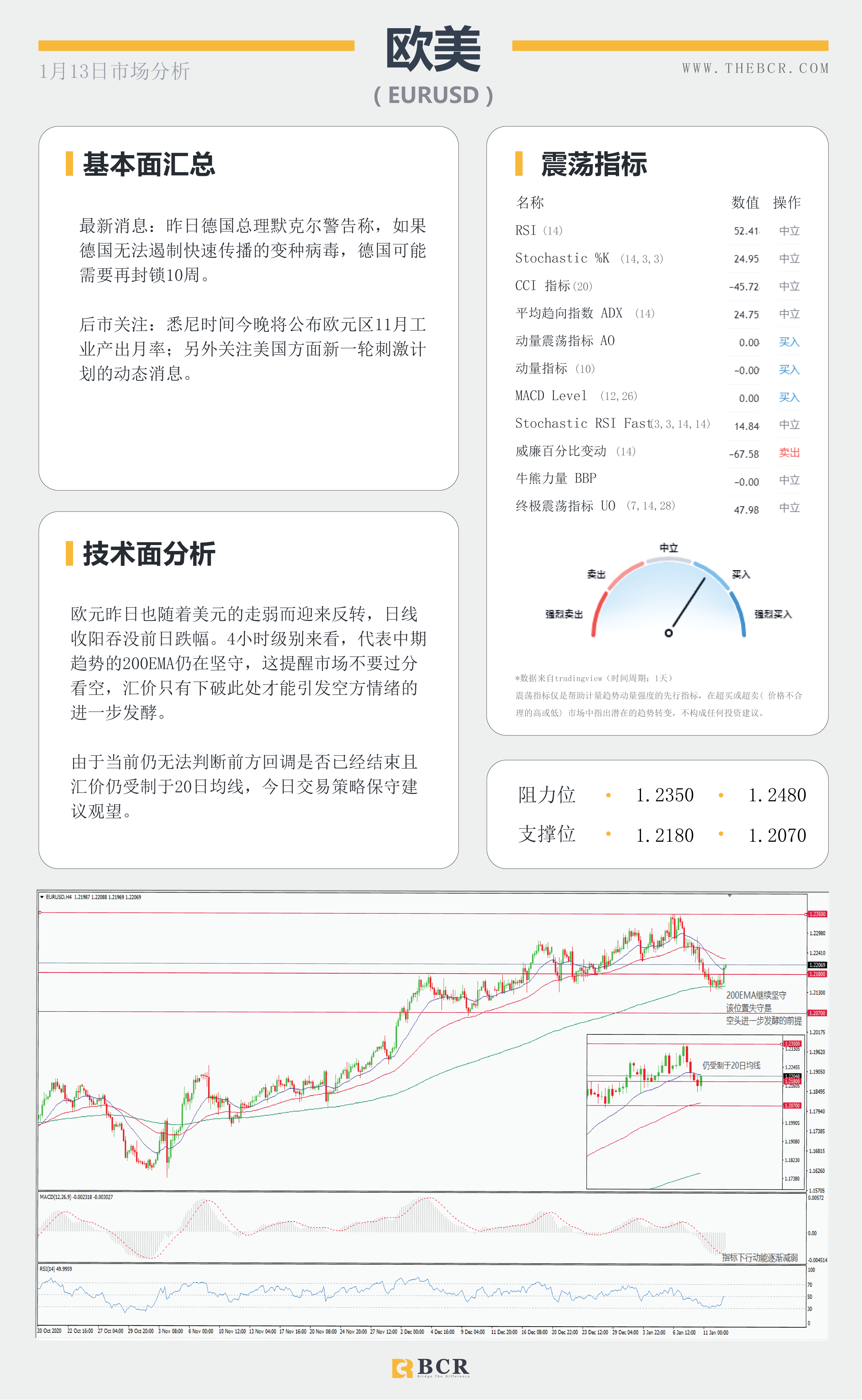 【百汇BCR今日市场分析2021.1.13】拜登刺激计划公布在即，油价怒刷10个月新高