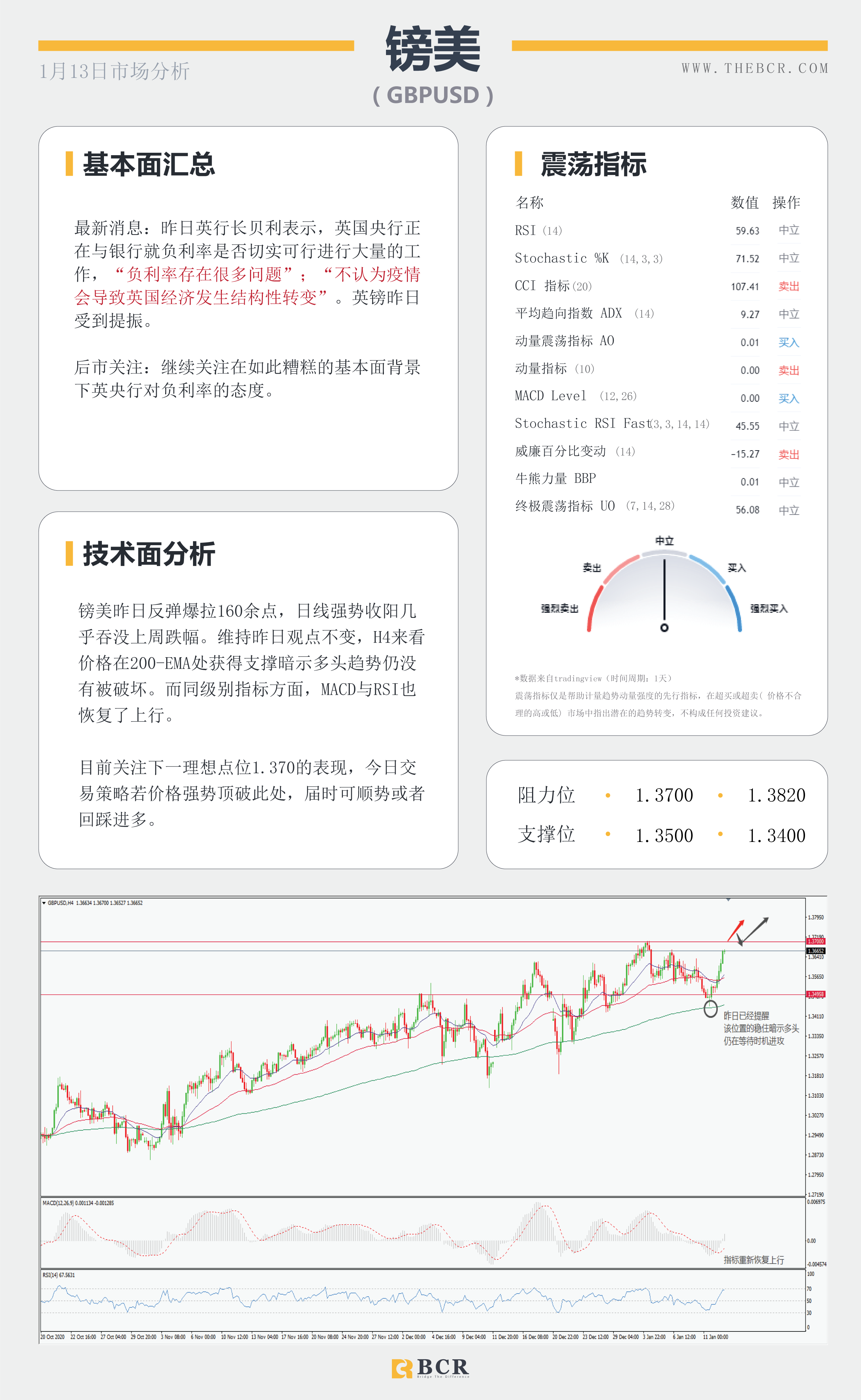 【百汇BCR今日市场分析2021.1.13】拜登刺激计划公布在即，油价怒刷10个月新高