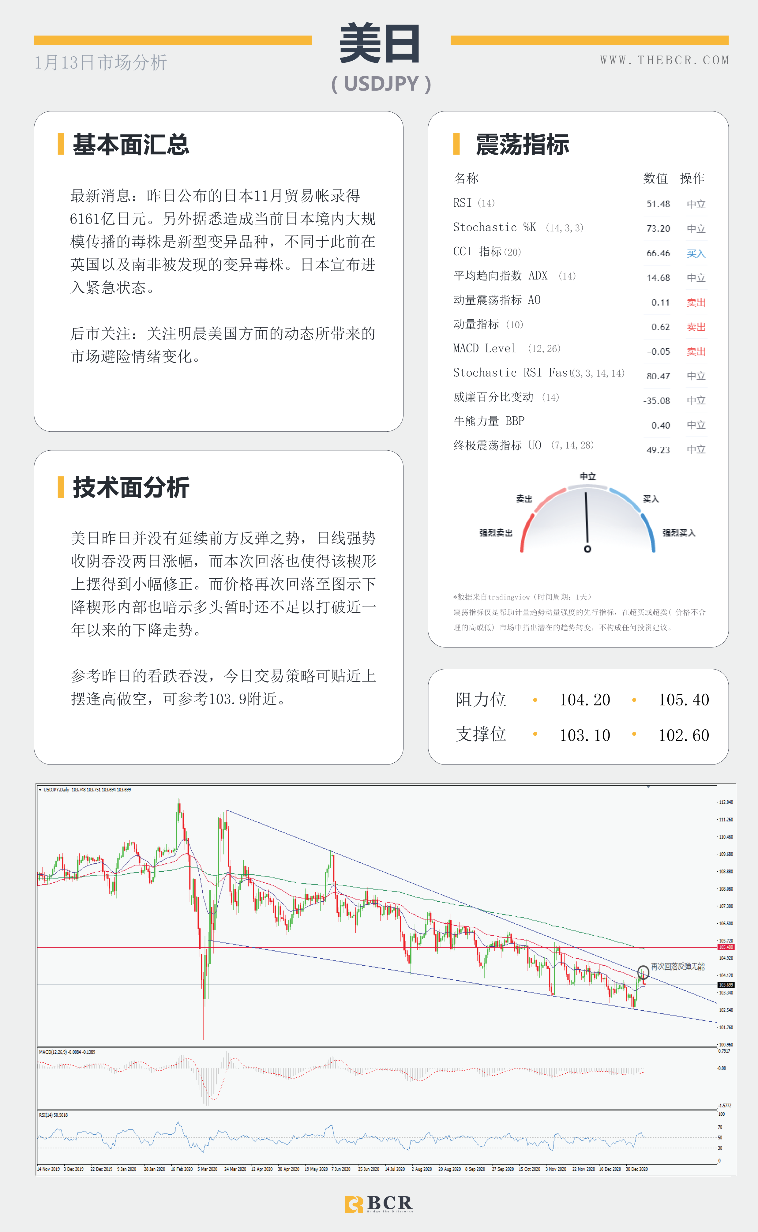 【百汇BCR今日市场分析2021.1.13】拜登刺激计划公布在即，油价怒刷10个月新高