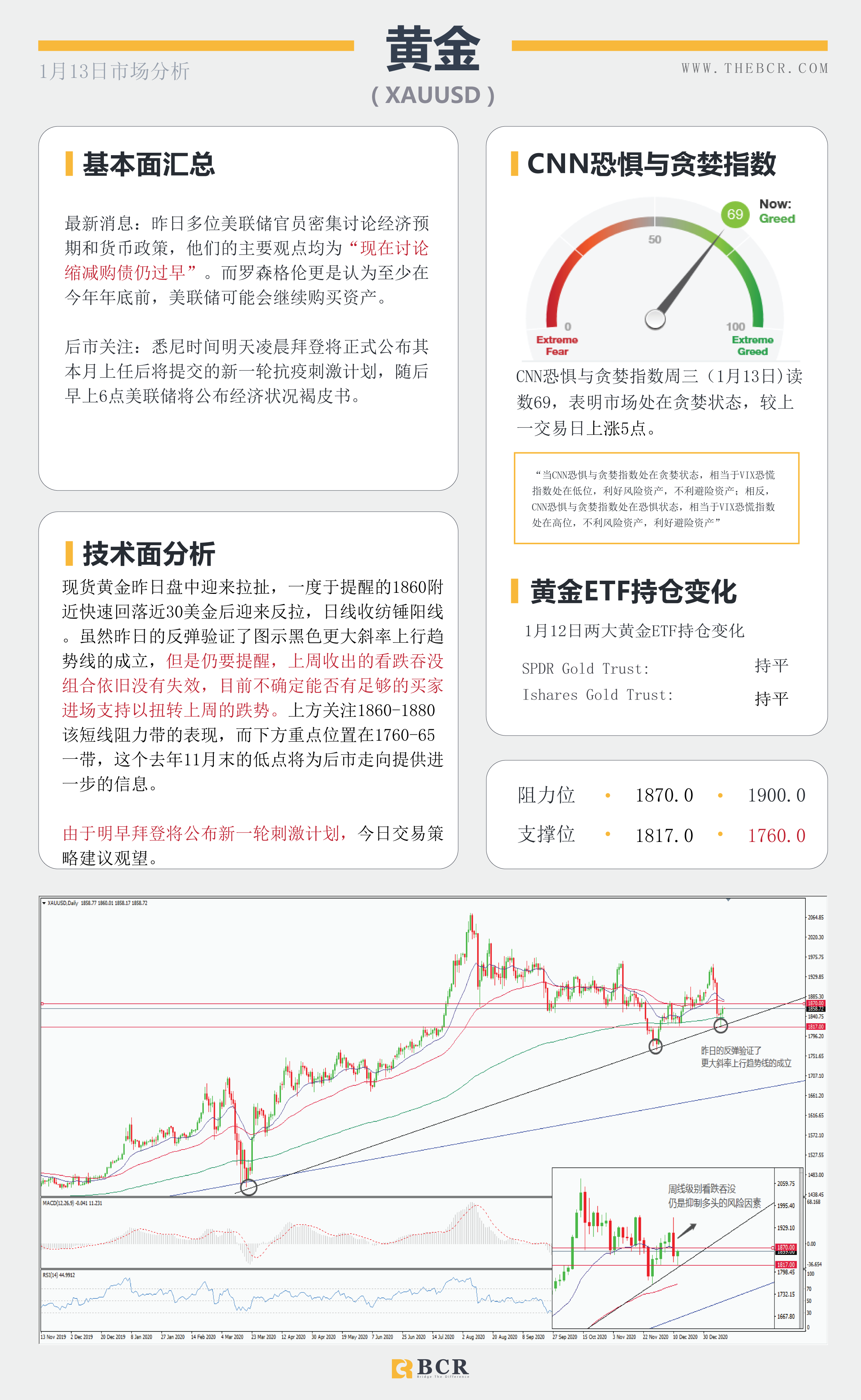 【百汇BCR今日市场分析2021.1.13】拜登刺激计划公布在即，油价怒刷10个月新高