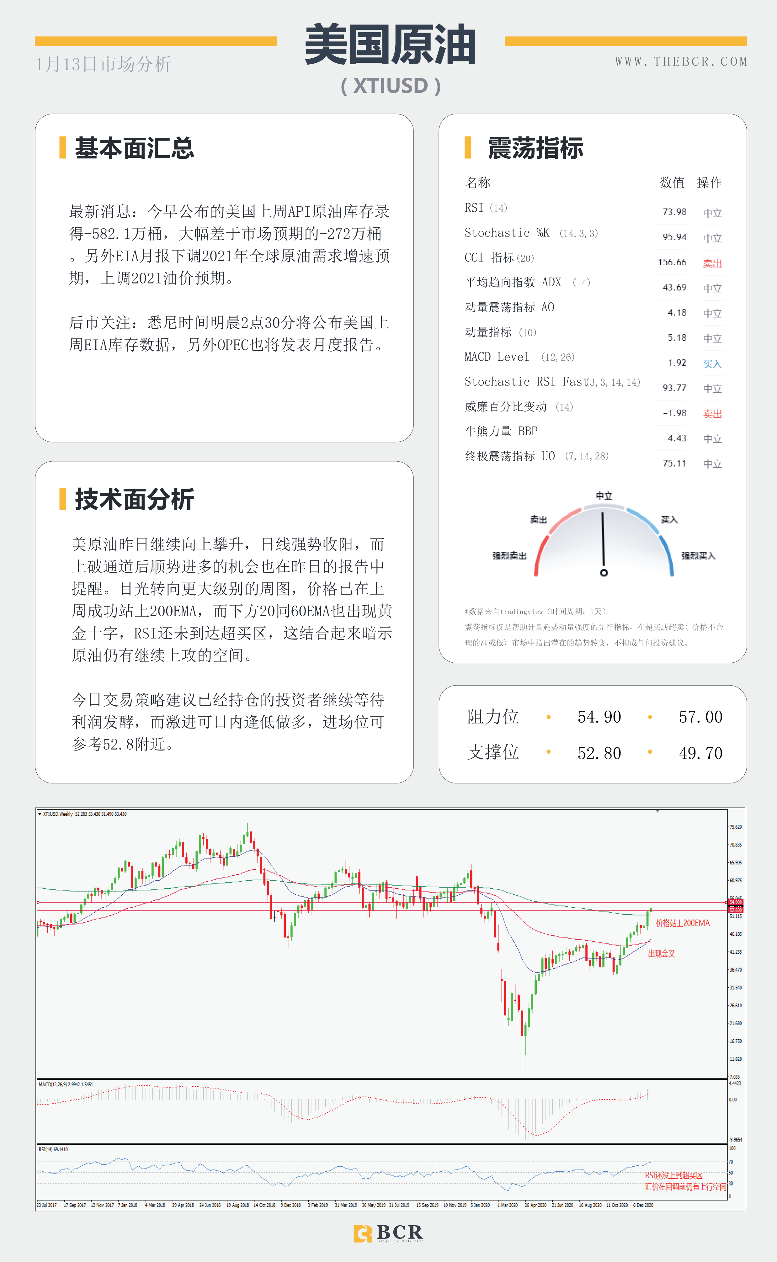 【百汇BCR今日市场分析2021.1.13】拜登刺激计划公布在即，油价怒刷10个月新高