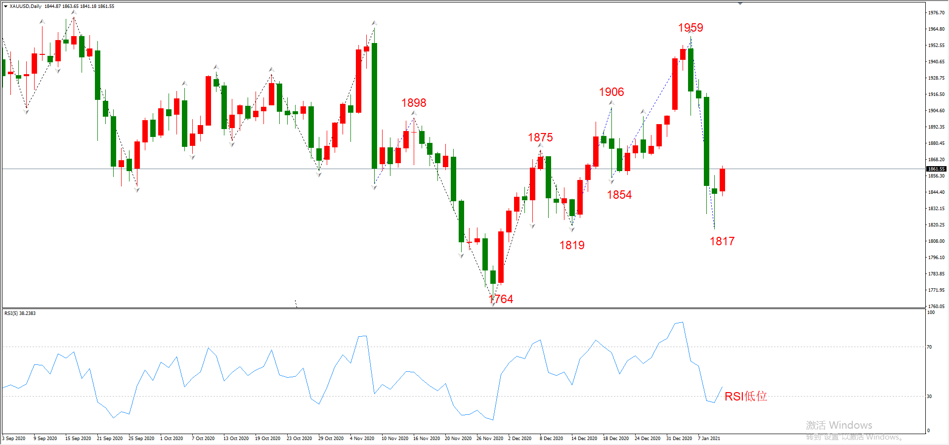 ATFX晚评0112：外汇、黄金、原油、美股，中线D1