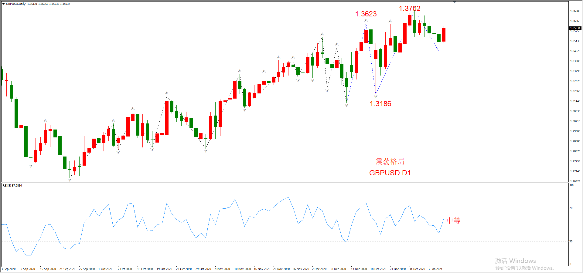 ATFX晚评0112：外汇、黄金、原油、美股，中线D1