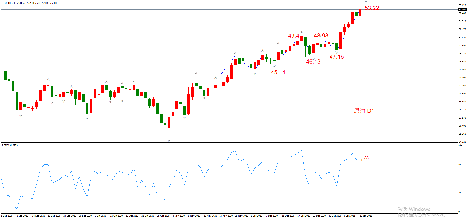 ATFX晚评0112：外汇、黄金、原油、美股，中线D1