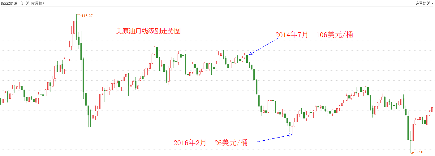 ATFX外汇科普：页岩油开采技术与产量大解析