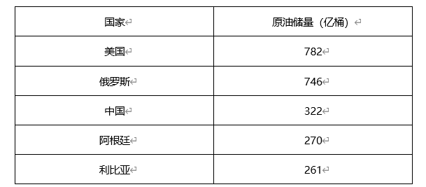 ATFX外汇科普：页岩油开采技术与产量大解析