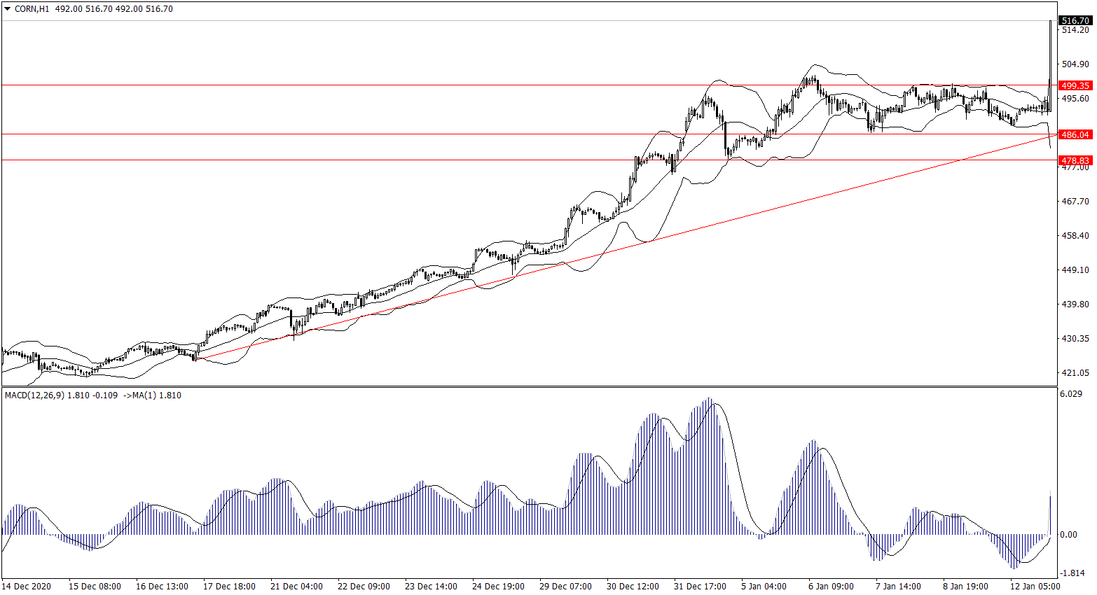 ForexClub福瑞斯金融早班车0113