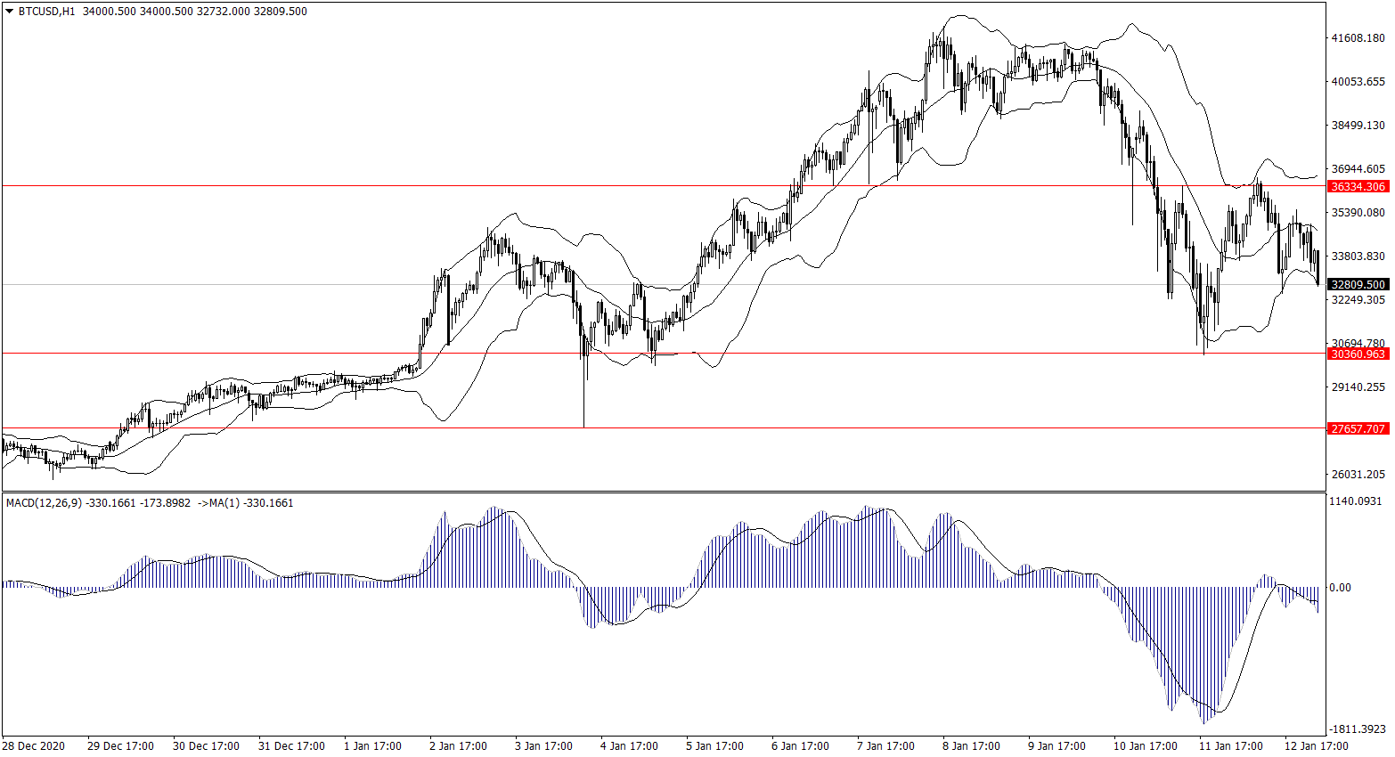 ForexClub福瑞斯金融早班车0113