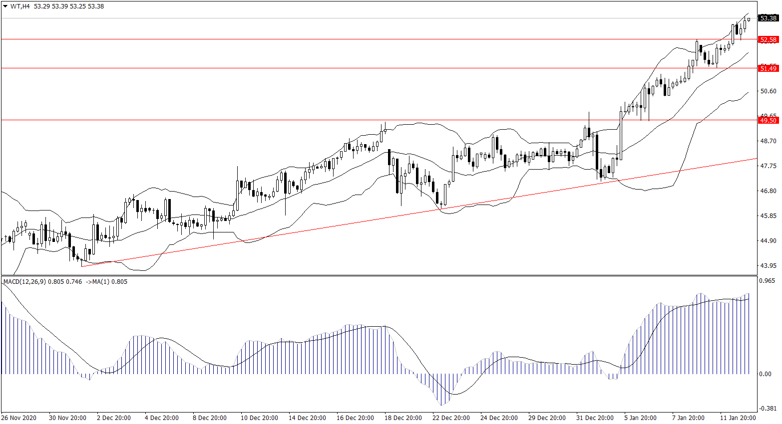 ForexClub福瑞斯金融早班车0113