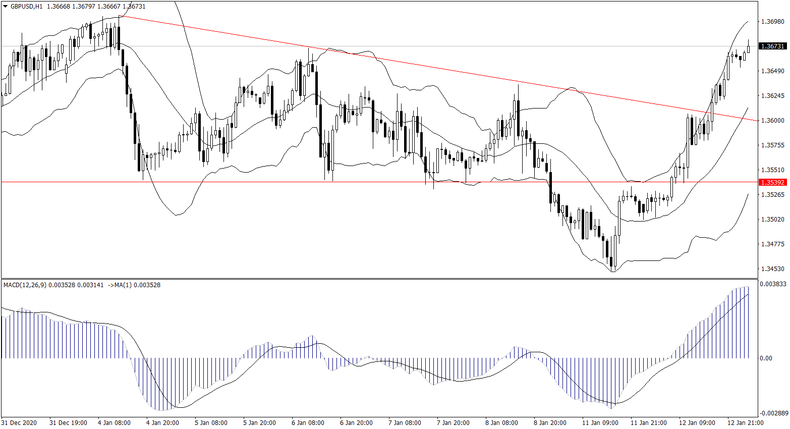 ForexClub福瑞斯金融早班车0113