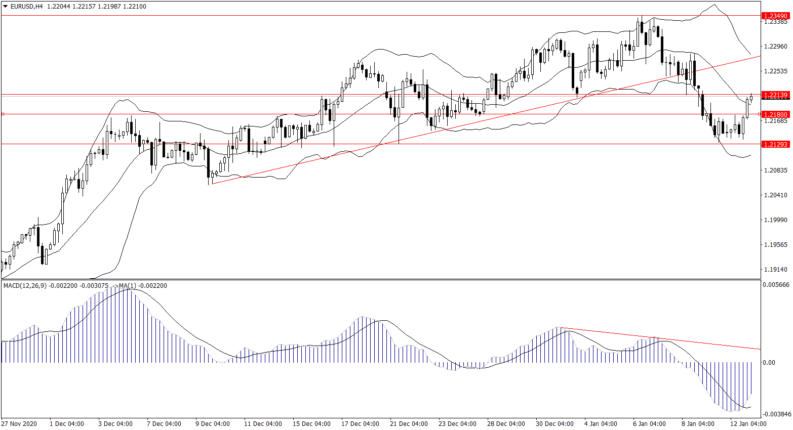 ForexClub福瑞斯金融早班车0113