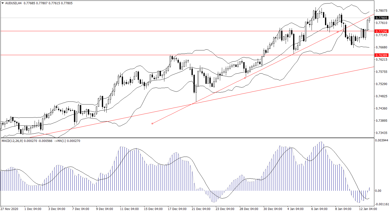 ForexClub福瑞斯金融早班车0113